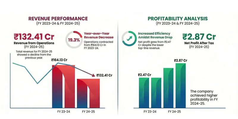 Financial Statement Analysis